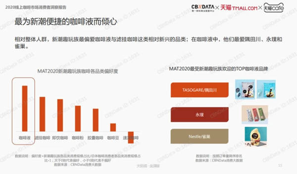 最為新潮便捷的咖啡液而傾心