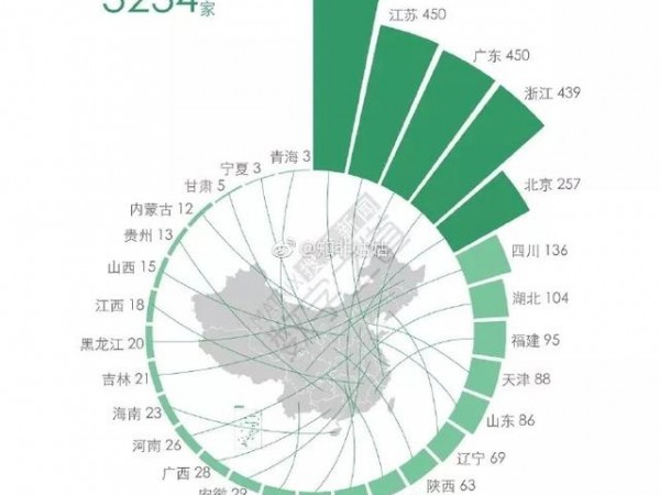 各省市星巴克門店數(shù)量